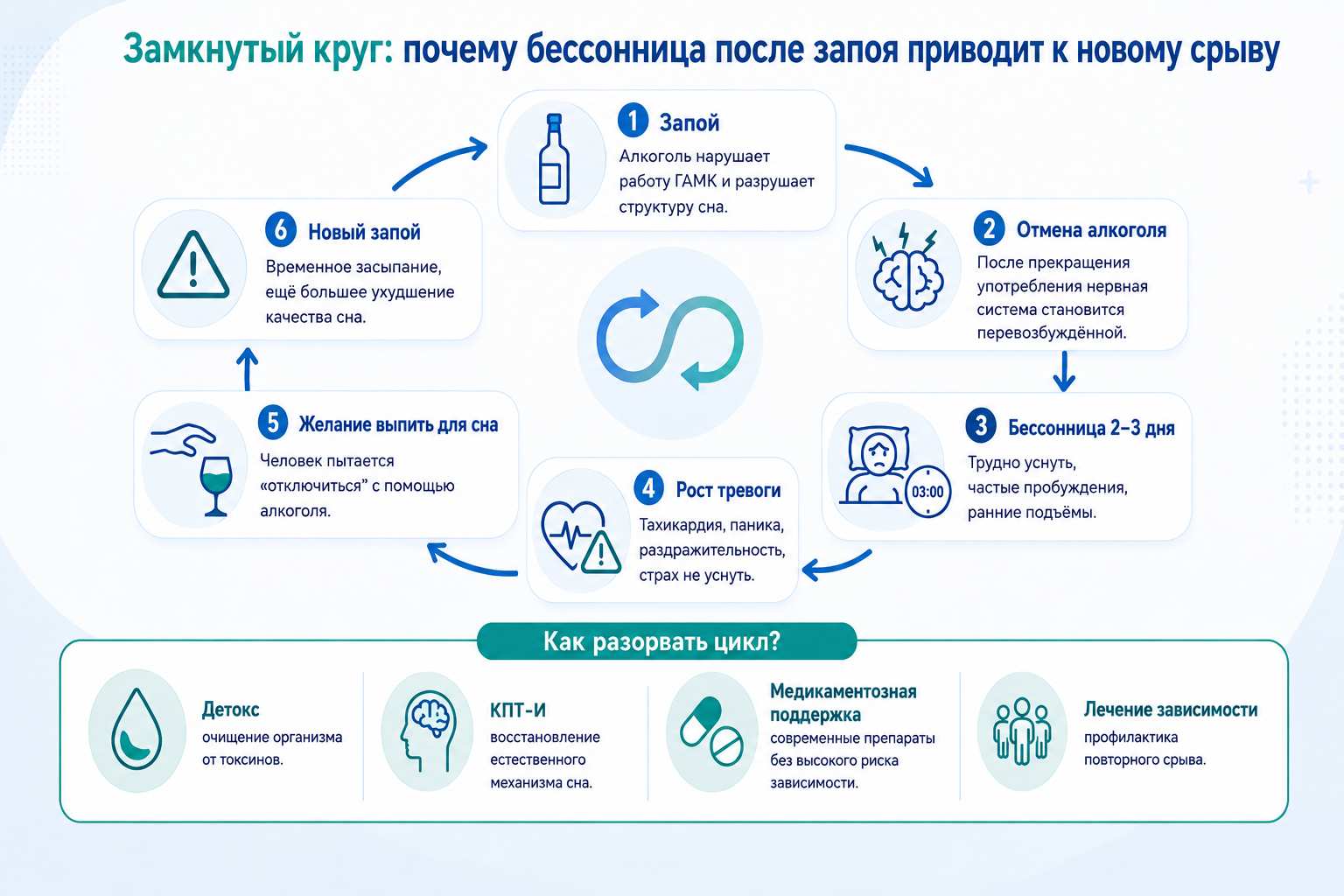 Лечение бессонницы после запоя: этапы лечения 
